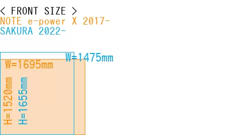 #NOTE e-power X 2017- + SAKURA 2022-